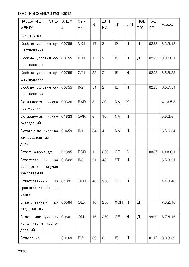 ГОСТ Р ИСО/HL 7 27931-2015, страница 2345